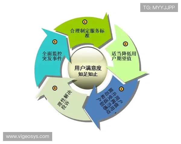 利来国际ag集团：客户服务体系完善提升用户满意度与品牌忠诚度